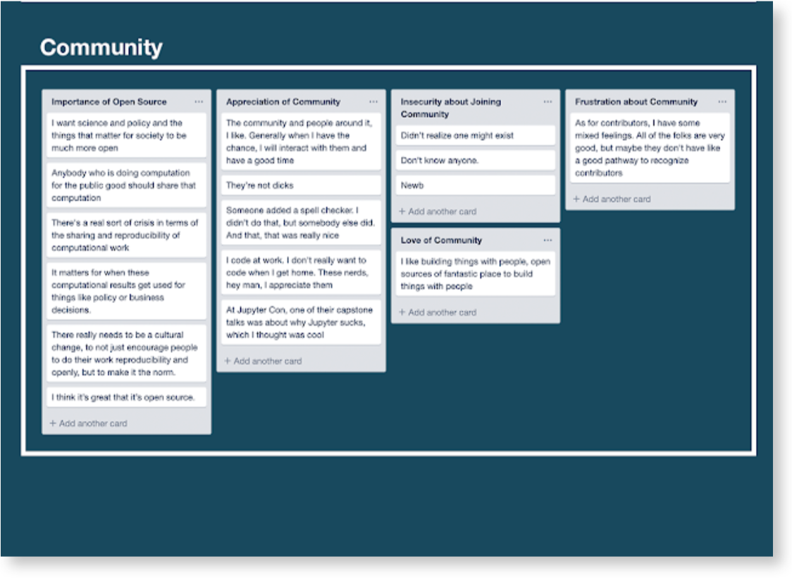 Community Affinity Diagram