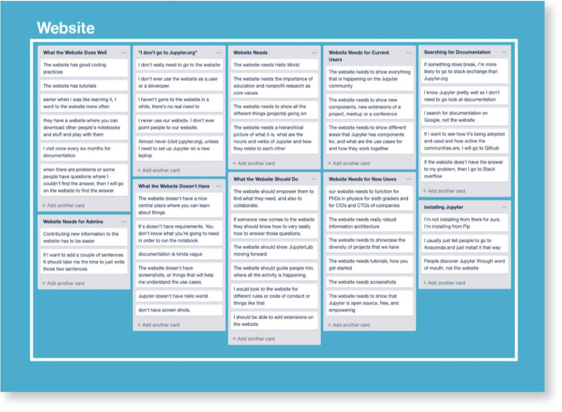 Website Affinity Diagram