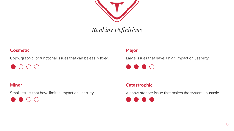 Tesla Heuristic Evaluation