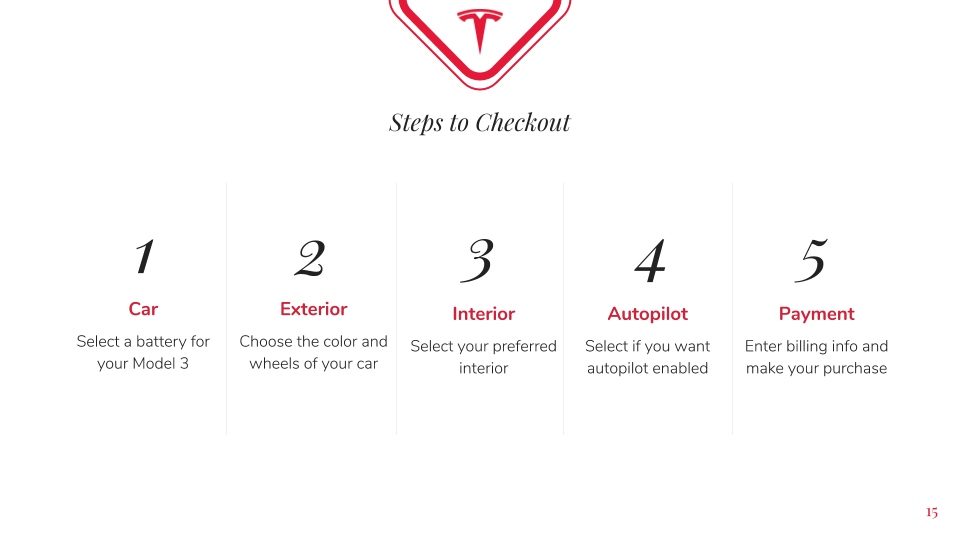 Tesla Heuristic Evaluation