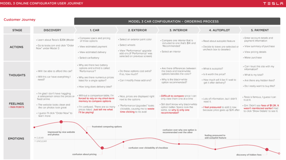 Tesla Heuristic Evaluation