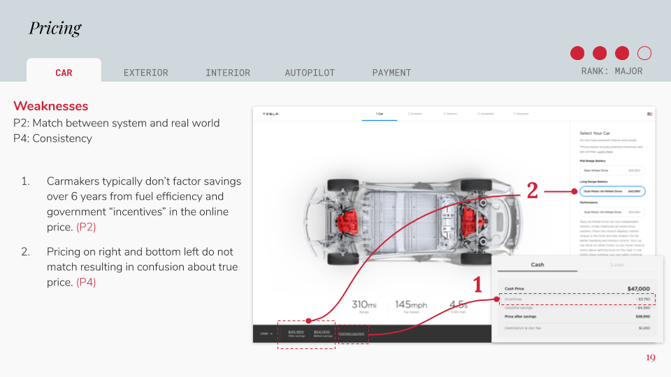 Tesla Heuristic Evaluation