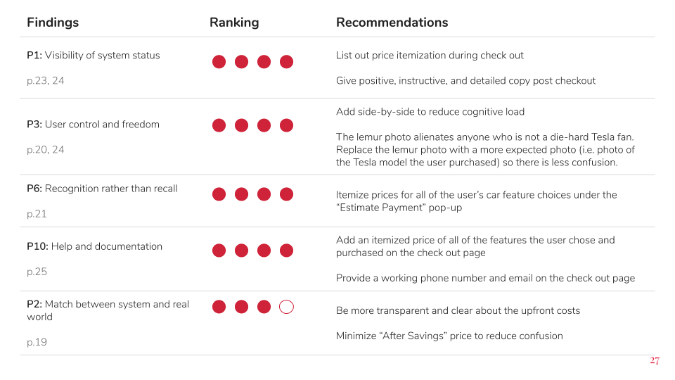 Tesla Heuristic Evaluation